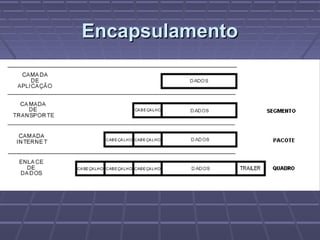 EncapsulamentoEncapsulamento
 