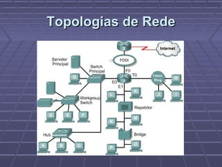 Topologias de RedeTopologias de Rede
 
