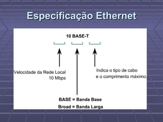 Especificação EthernetEspecificação Ethernet
 