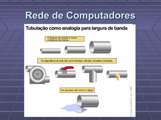 Rede de ComputadoresRede de Computadores
 