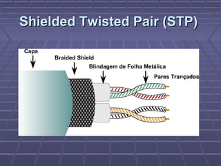 Shielded Twisted Pair (STP)Shielded Twisted Pair (STP)
 