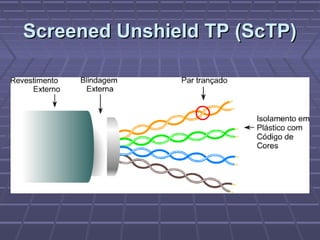 Screened Unshield TP (ScTP)Screened Unshield TP (ScTP)
 