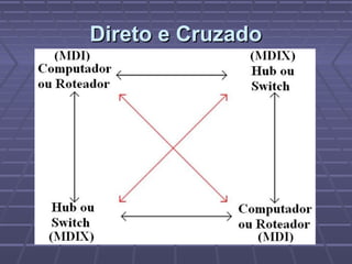 Direto e CruzadoDireto e Cruzado
 