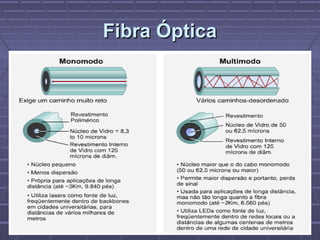 Fibra ÓpticaFibra Óptica
 