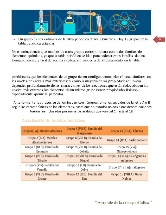 modulo 11 2 2017 alejandra charry lozano elementos de un mismo grupo tienen propiedades fsicas y - Tabla Periodica Elementos De Un Mismo Grupo modulo 11 2 2017 alejandra charry lozano elementos de un mismo grupo tienen propiedades fsicas y - Tabla Periodica Elementos De Un Mismo Grupo