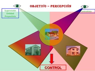 Supervisión Entidad Proyectista Contratista OBJETIVO – PERCEPCIÓN  CONTROL 