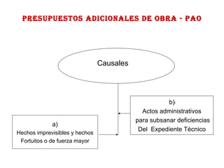 a) Hechos imprevisibles y hechos Fortuitos o de fuerza mayor . Causales b) Actos administrativos para subsanar deficiencias Del  Expediente Técnico Presupuestos Adicionales de Obra - PAO 
