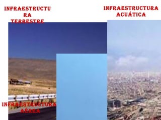 Infraestructura Terrestre Infraestructura Aérea Infraestructura Acuática 