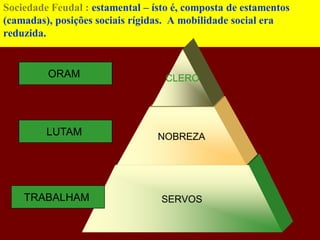 Sociedade Feudal : estamental – ísto é, composta de estamentos
(camadas), posições sociais rígidas. A mobilidade social era
reduzida.


         ORAM




         LUTAM




    TRABALHAM
 