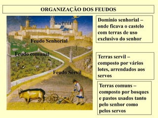 ORGANIZAÇÃO DOS FEUDOS
                               Domínio senhorial –
                               onde ficava o castelo
                               com terras de uso
     Feudo Senhorial           exclusivo do senhor

Feudo comunal                  Terras servil –
                               composto por vários
                               lotes, arrendados aos
                Feudo Servil
                               servos
                               Terras comuns –
                               composto por bosques
                               e pastos usados tanto
                               pelo senhor como
                               pelos servos
 