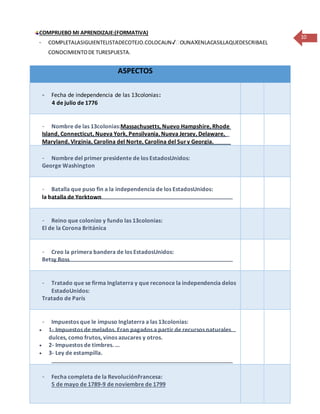 COMPRUEBO MI APRENDIZAJE:(FORMATIVA)
- COMPLETALASIGUIENTELISTADECOTEJO.COLOCAUN✔️OUNAXENLACASILLAQUEDESCRIBAEL
CONOCIMIENTODE TURESPUESTA.
ASPECTOS
- Fecha de independencia de las 13colonias:
4 de julio de 1776
- Nombre de las 13colonias:Massachusetts, Nuevo Hampshire, Rhode
Island, Connecticut, Nueva York, Pensilvania, Nueva Jersey, Delaware,
Maryland, Virginia, Carolina del Norte, Carolina del Sury Georgia.
- Nombre del primer presidente de los EstadosUnidos:
George Washington
- Batalla que puso fin a la independencia de los EstadosUnidos:
la batalla de Yorktown
- Reino que colonizo y fundo las 13colonias:
El de la Corona Británica
- Creo la primera bandera de los EstadosUnidos:
Betsy Ross
- Tratado que se firma Inglaterra y que reconoce la independencia delos
EstadoUnidos:
Tratado de París
- Impuestos que le impuso Inglaterra a las 13colonias:
 1- Impuestos de melados. Eran pagados a partir de recursos naturales
dulces, como frutos, vinos azucares y otros.
 2- Impuestos de timbres. ...
 3- Ley de estampilla.
- Fecha completa de la RevoluciónFrancesa:
5 de mayo de 1789-9 de noviembre de 1799
10
 