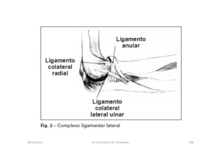 09/12/2015 Dr. José Heitor M. Fernandes 108
 