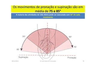 09/12/2015 Dr. José Heitor M. Fernandes 78
Os movimentos de pronação e supinação são em
média de 75 e 85°
A maioria das atividades de vida diária pode ser executada com 50° de cada
movimento
 