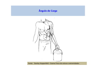 Ângulo de Carga
Fonte: Stanley Hoppenfeld – Exame Físico da coluna e extremidades.
 