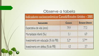 Observe a tabela
 