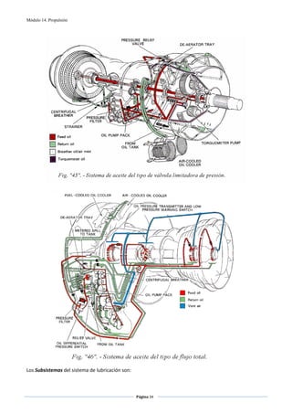 Módulo 14. Propulsión




                                                                          
 




                                                                      
Los Subsistemas del sistema de lubricación son: 



                                                   Página 34  
                                                                  
                                                                  
 