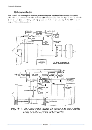 Módulo 14. Propulsión



        i) Sistema de combustible. 

Es el sistema que se encarga de acumular, distribuir y regular el combustible que es necesario para 
alimentar en su funcionamiento a los motores y APU instalados en el avión. En algunos casos se recircula 
(no se consume) el combustible para la refrigeración de ciertos equipos. Las Figs. “54” y “55” muestran 
esquemáticamente este sistema. 

 
 




                                                                                                        
                                                       
                                                       


                                                 Página 42  
                                                                
                                                                
 
