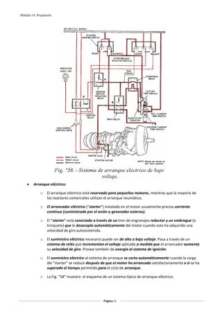 Módulo 14. Propulsión




                                                                                           
    •    Arranque eléctrico: 

             o    El arranque eléctrico está reservado para pequeños motores, mientras que la mayoría de 
                  los reactores comerciales utilizan el arranque neumático. 

             o    El arrancador eléctrico (“starter”) instalado en el motor usualmente precisa corriente 
                  continua (suministrada por el avión o generador externo).  

             o    El “starter” está conectado a través de un tren de engranajes reductor y un embrague (o 
                  trinquete) que le desacopla automáticamente del motor cuando este ha adquirido una 
                  velocidad de giro autosostenida. 

             o    El suministro eléctrico necesario puede ser de alto o bajo voltaje. Pasa a través de un 
                  sistema de relés que incrementan el voltaje aplicado a medida que el arrancador aumenta 
                  su velocidad de giro. Provee también de energía al sistema de ignición. 

             o    El suministro eléctrico al sistema de arranque se corta automáticamente cuando la carga 
                  del “starter” se reduce después de que el motor ha arrancado satisfactoriamente o si se ha 
                  superado el tiempo permitido para el ciclo de arranque. 

             o    La Fig. “58” muestra  el esquema de un sistema típico de arranque eléctrico. 




                                                    Página 51  
                                                                   
                                                                   
 