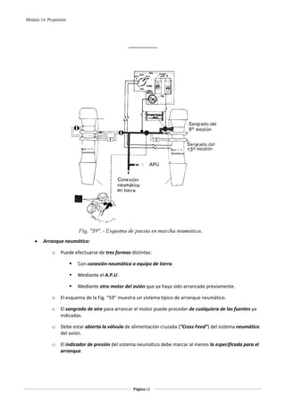 Módulo 14. Propulsión



              
                                                 __________ 
 
 
 




                                                                                           
    •    Arranque neumático: 

             o    Puede efectuarse de tres formas distintas: 

                          Con conexión neumática a equipo de tierra. 

                          Mediante el A.P.U.  

                          Mediante otro motor del avión que ya haya sido arrancado previamente. 

             o    El esquema de la Fig. “59” muestra un sistema típico de arranque neumático. 

             o    El sangrado de aire para arrancar el motor puede proceder de cualquiera de las fuentes ya 
                  indicadas. 

             o    Debe estar abierta la válvula de alimentación cruzada (“Cross Feed”) del sistema neumático 
                  del avión. 

             o    El indicador de presión del sistema neumático debe marcar al menos la especificada para el 
                  arranque. 




                                                   Página 52  
                                                                  
                                                                  
 