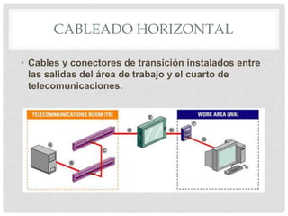 Transicion Cable Point Device CABLEADO ESTRUCTURADO, Curso de preparacion de tecnico en redes | PPTX