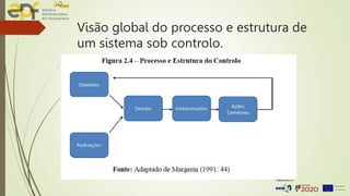 Visão global do processo e estrutura de
um sistema sob controlo.
 