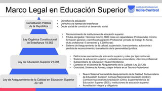 Modulo 1_a_ Aseguramiento de la Calidad en Educación Superior en Chile.pptx