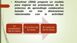 • Kirschner (2004) propone un modelo
para mejorar las prestaciones de los
entornos de aprendizaje colaborativo
basado en tres dimensiones
relacionadas con la actividad:
La
propiedad
de la tarea
El control de
la tarea
El carácter
de la tarea
 