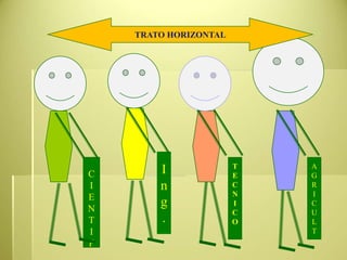 C
I
E
N
T
I
F
I
n
g
.
T
E
C
N
I
C
O
A
G
R
I
C
U
L
T
TRATO HORIZONTAL
 