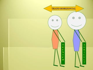 T
E
C
N
I
C
O
A
G
R
I
C
U
L
T
TRATO HORIZONTAL