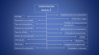 HISTORIA
Dispositivos y su creador
Tipos de Computadoras
Sistemas de transmisión
Tipos de señales
Medios de Comunicación
Información
Memorias
Sistemas de numeración
Arquitectura de una computadora
Parte física y lógica
Unidades de almacenamiento
de memoria
Aplicaciones de las computadoras
Protocolo de comunicación
Redes
Paquetería
Lenguajes de programación
Compilador e Intérprete
COMPUTACIÓN
Modulo 1
 