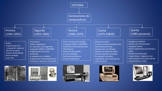 HISTORIA
Generaciones de
computadoras
Primera
(1945-1955)
Bulbos
Programación con
lenguaje de máquina
Válvulas de vacío
Tarjetas perforadoras
Mucha energía
Costo alto
Segunda
(1955-1965)
Transistores
Anillos magnéticos
Se mejoraron los programas
Lenguajes COBOL y FORTRAN
Programación con cinta
perforada
o cableado en un tablero
Surgieron las minicomputadoras
Comienza a disminuir el tamaño
Tercera
(1965-1975)
Menor consumo de energía
Lenguajes COBOL y FORTRAN
Ampliación de las aplicaciones
Teleprocesos
Reducción de tamaño
Circuito integrado
Terminales periféricos
Sistemas operativos
Cuarta
(1975-19859)
Microprocesador
Primera microcomputadora (PC)
Generalización de las
aplicaciones de software
Sistemas de bases de datos
Sistema operativo estándar
Se cambian los anillos
magnéticos por memorias de
chips de silicio
Quinta
(1985-presente)
Inteligencia artificial
Hechas con microcircuitos
Lenguaje natural
Nuevos dispositivos de entrada y
salida
Miniaturiza elementos
Integra datos, imágenes y voz
Interconexión entre todo tipo de
computadoras y redes.
 