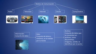 Medios de Comunicación
Radio Televisión Internet Celular Computadora
Información:
Conjunto de datos
Dato:
Conjunto de letras y
números, es lo tratado
por la mente
Archivo:
Conjunto de datos que
se convierten en
archivos, como
documentos,
imágenes, sonido; se
identifican por el punto
 