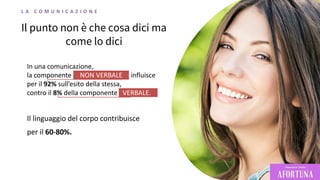 Il punto non è che cosa dici ma
come lo dici
In una comunicazione,
la componente NON VERBALE influisce
per il 92% sull’esito della stessa,
contro il 8% della componente VERBALE.
Il linguaggio del corpo contribuisce
per il 60-80%.
L A C O M U N I C A Z I O N E
 