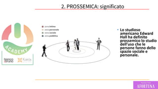 56
• Lo studioso
americano Edward
Hall ha definito
prossemico lo studio
dell’uso che le
persone fanno dello
spazio sociale e
personale.
2. PROSSEMICA: significato
 
