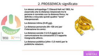 57
Lo stesso antropologo T. Edward Hall nel 1963, ha
osservato che la distanza relazionale tra le
persone è correlata con la distanza fisica, ha
definito e misurato quindi quattro "zone"
interpersonali:
La distanza intima (0-45 cm).
La distanza personale (45–120 cm) per
l'interazione tra amici.
La distanza sociale (1,2-3,5 metri) per la
comunicazione tra conoscenti o il rapporto
insegnante-allievo.
La distanza pubblica (oltre i 3,5 metri) per le
pubbliche relazioni.
2. PROSSEMICA: significato
 