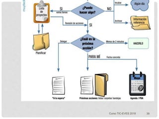 39Curso TIC-EVES 2018
 