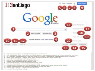 Curso TIC-EVES 2018 58
1. Cuadro de búsqueda: Lugar en el cual escribimos las palabras que queremos buscar
2. Botón de búsqueda en Google: Una vez que hemos introducido la palabra o palabras que queremos buscar, tan solo tenemos que pulsar sobre buscar<
3. Voy a tener suerte: Si pulsamos sobre voy a tener suerte Google nos va a mostrar la página que más se ajusta a nuestros criterios de búsqueda
4. Idiomas: Google está traducido a cientos de idiomas. Al estar en Google España, te ofrece idiomas del mismo país
5. Google+: Enlace directo a tu página de Google+, si tienes una
6. Gmail: Acceso directo a tu cuenta de correo de Gmail, si tienes una
7. Imágenes: Acceso directo al buscador de imágenes de Google
8. Aplicaciones: Se desplega un cuadro con todas las aplicaciones de Google
9. Iniciar sesión: Acceso directo al inicio de sesión de tu cuenta de Google
10. Publicidad: Acceso a información sobre cómo hacer publicar en Google, ya sea a través de Google Adwords o Google Adsense
11. Empresa: Acceso a información sobre la empresa y cómo aparecer en Google como negocio
12. Acerca de: Acerca de Google y su objetivo como motor de búsqueda
13. Privacidad: Política de privacidad de Google
 