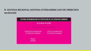B. SISTEMA REGIONAL:SISTEMA INTERAMERICANODE DERECHOS
HUMANOS
 