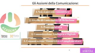 31
Gli Assiomi della Comunicazione:
 