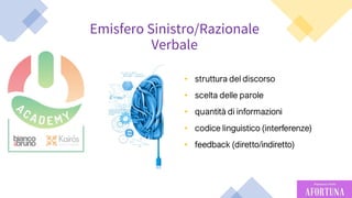 46
Emisfero Sinistro/Razionale
Verbale
 