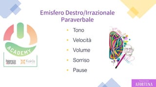 47
Emisfero Destro/Irrazionale
Paraverbale
 