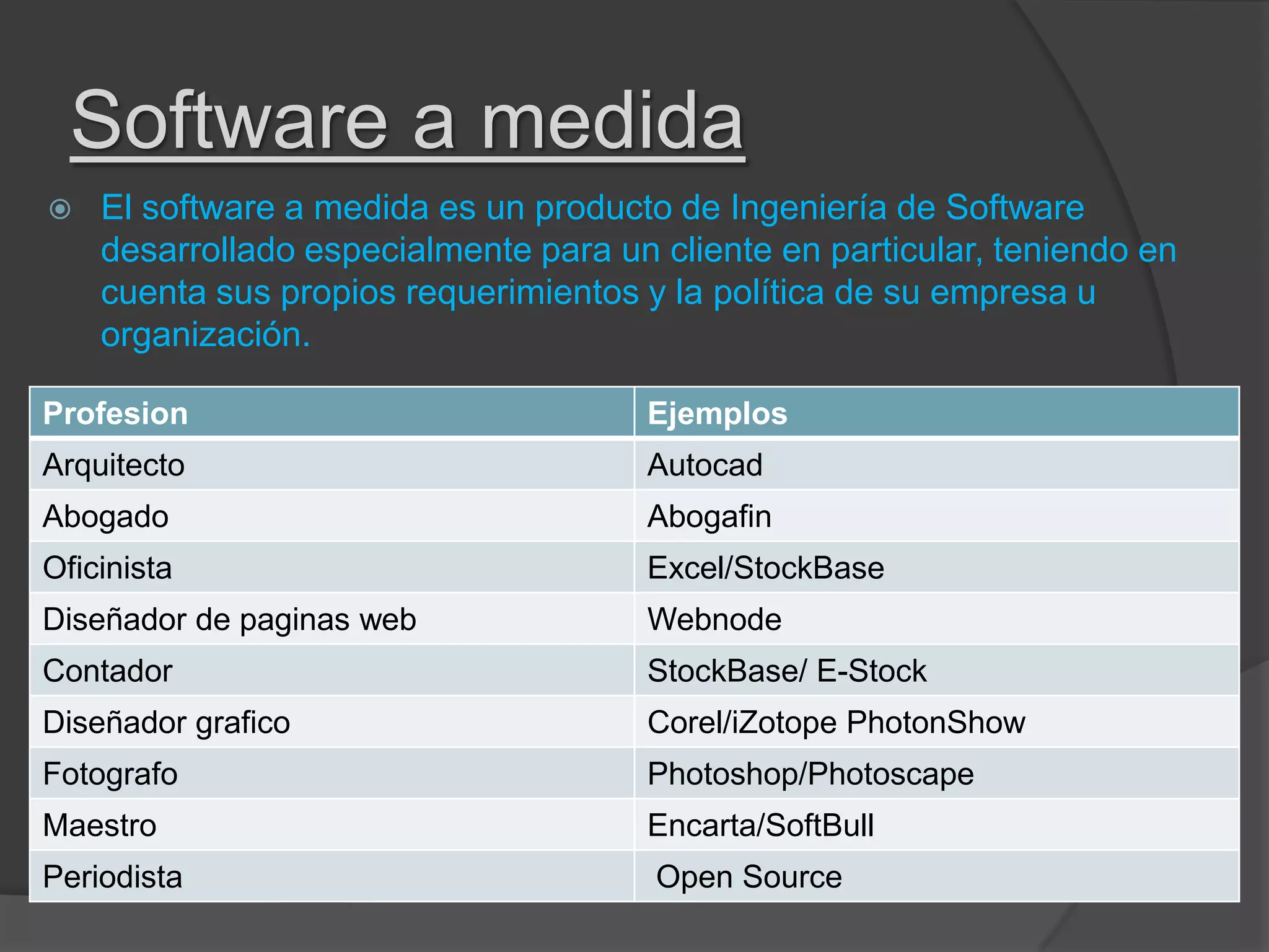 Software a medida
 El software a medida es un producto de Ingeniería de Software
desarrollado especialmente para un cliente en particular, teniendo en
cuenta sus propios requerimientos y la política de su empresa u
organización.
Profesion Ejemplos
Arquitecto Autocad
Abogado Abogafin
Oficinista Excel/StockBase
Diseñador de paginas web Webnode
Contador StockBase/ E-Stock
Diseñador grafico Corel/iZotope PhotonShow
Fotografo Photoshop/Photoscape
Maestro Encarta/SoftBull
Periodista Open Source
 