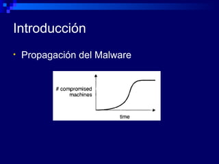 Introducción Propagación del Malware 