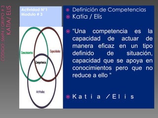 Actividad N°1
Modulo # 3
 Definición de Competencias
 Katia / Elis
 “Una competencia es la
capacidad de actuar de
manera eficaz en un tipo
definido de situación,
capacidad que se apoya en
conocimientos pero que no
reduce a ello “
 K a t i a / E l i s
 