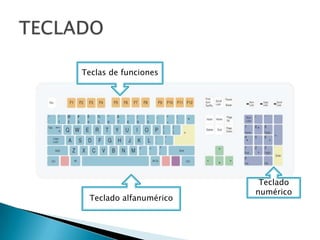 TECLADOTeclas de funciones Teclado numérico Teclado alfanumérico