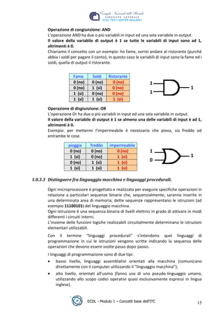 Operazione di congiunzione: AND
        L’operazione AND ha due o più variabili in input ed una sola variabile in output.
        Il valore della variabile di output è 1 se tutte le variabili di input sono ad 1,
        altrimenti è 0.
        Chiariamo il concetto con un esempio: ho fame, vorrei andare al ristorante (purché
        abbia i soldi per pagare il conto); in questo caso le variabili di input sono la fame ed i
        soldi, quella di output il ristorante.


                      Fame       Soldi     Ristorante
                      0 (no)     0 (no)       0 (no)               1




                                                                              t
                      0 (no)     1 (si)      0 (no)                                        1




                                                                       r.i
                      1 (si)     0 (no)      0 (no)                1
                      1 (si)     1 (si)       1 (si)




                                                            cn
        Operazione di disgiunzione: OR
        L’operazione Or ha due o più variabili in input ed una sola variabile in output.
        Il valore della variabile di output è 1 se almeno una delle variabili di input è ad 1,




                                             @
        altrimenti è 0.
        Esempio: per mettermi l’impermeabile è necessario che piova, sia freddo od
        entrambe le cose.
                                          ro
                    pioggia     freddo      impermeabile
                     0 (no)     0 (no)         0 (no)              1
                                 ie
                     1 (si)     0 (no)         1 (si)                                      1
                     0 (no)      1 (si)        1 (si)
                                                                   0
                          lb

                     1 (si)      1 (si)        1 (si)
                 .a


 1.0.3.3 Distinguere fra linguaggio macchina e linguaggi procedurali.

        Ogni microprocessore è progettato e realizzato per eseguire specifiche operazioni in
          to




        relazione a particolari sequenze binarie che, sequenzialmente, saranno inserite in
        una determinata area di memoria; dette sequenze rappresentano le istruzioni (ad
        esempio 11100101) del linguaggio macchina.
   r




        Ogni istruzione è una sequenza binaria di livelli elettrici in grado di attivare in modi
be




        differenti i circuiti interni.
        L’insieme delle funzioni logiche realizzabili circuitalmente determinano le istruzioni
        elementari utilizzabili.
ro




        Con il termine “linguaggi procedurali” s’intendono quei linguaggi di
        programmazione in cui le istruzioni vengono scritte indicando la sequenza delle
        operazioni che devono essere svolte passo dopo passo.
        I linguaggi di programmazione sono di due tipi:
            basso livello, linguaggi assemblativi orientati alla macchina (comunicano
            direttamente con il computer utilizzando il "linguaggio macchina");
            alto livello, orientati all’uomo (fanno uso di uno pseudo-linguaggio umano,
            utilizzando allo scopo codici operativi quasi esclusivamente espressi in lingua
            inglese).


                               ECDL - Modulo 1 – Concetti base dell’ITC                        15
 
