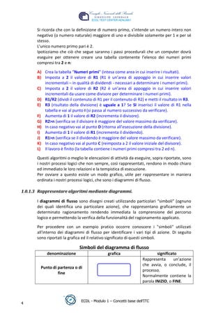 Si ricorda che con la definizione di numero primo, s’intende un numero intero non
       negativo (o numero naturale) maggiore di uno e divisibile solamente per 1 e per sé
       stesso.
       L'unico numero primo pari è 2.
       Ipotizziamo che ciò che segue saranno i passi procedurali che un computer dovrà
       eseguire per ottenere creare una tabella contenente l’elenco dei numeri primi
       compresi tra 2 e n:

       A) Crea la tabella “Numeri primi” (intesa come area in cui inserire i risultati).
       B) Imposta a 2 il valore di R1 (R1 è un’area di appoggio in cui inserire valori
          incrementali – in qualità di dividendi - necessari a determinare i numeri primi).




                                                                                 t
       C) Imposta a 2 il valore di R2 (R2 è un’area di appoggio in cui inserire valori




                                                                          r.i
          incrementali da usare come divisore per determinare i numeri primi).
       D) R1/R2 (dividi il contenuto di R1 per il contenuto di R2) e metti il risultato in R3.




                                                               cn
       E) R3 (risultato della divisione) è uguale a 1? Se SI inserisci il valore di R1 nella
          tabella e vai al punto I (si passa al numero successivo da verificare).
       F) Aumenta di 1 il valore di R2 (incrementa il divisore).




                                                @
       G) R2>n (verifica se il divisore è maggiore del valore massimo da verificare).
       H) In caso negativo vai al punto D (ritorna all’esecuzione della divisione).
       I) Aumenta di 1 il valore di R1 (incrementa il dividendo).
                                             ro
       J) R1>n (verifica se il dividendo è maggiore del valore massimo da verificare).
       K) In caso negativo vai al punto C (reimposta a 2 il valore iniziale del divisore).
       L) Il lavoro è finito (la tabella contiene i numeri primi compresi tra 2 ed n).
                                     ie
       Questi algoritmi o meglio le elencazioni di attività da eseguire, sopra riportate, sono
       i nostri processi logici che non sempre, così rappresentati, rendono in modo chiaro
                              lb

       ed immediato le loro relazioni e la tempistica di esecuzione.
       Per ovviare a questo esiste un modo grafico, utile per rappresentare in maniera
                      .a


       ordinata i nostri processi logici, che sono i diagrammi di flusso.

1.0.1.3 Rappresentare algoritmi mediante diagrammi.
              to




       I diagrammi di flusso sono disegni creati utilizzando particolari “simboli” (ognuno
       r




       dei quali identifica una particolare azione), che rappresentano graficamente un
    be




       determinato ragionamento rendendo immediata la comprensione del percorso
       logico e permettendo la verifica della funzionalità del ragionamento applicato.

       Per procedere con un esempio pratico occorre conoscere i "simboli" utilizzati
ro




       all'interno dei diagrammi di flusso per identificare i vari tipi di azione. Di seguito
       sono riportati la grafica ed il relativo significato di questi simboli.

                              Simboli del diagramma di flusso
            denominazione                     grafica                      significato
                                                                   Rappresenta       un’azione
                                                                   che avvia, o conclude, il
         Punto di partenza o di
                                                                   processo.
                  fine
                                                                   Normalmente contiene la
                                                                   parola INIZIO, o FINE.



                               ECDL - Modulo 1 – Concetti base dell’ITC
4
 