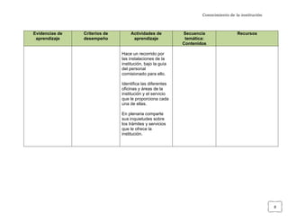 Conocimiento de la institución



       Evidencias de   Criterios de        Actividades de         Secuencia                Recursos
        aprendizaje    desempeño            aprendizaje            temática:
                                                                  Contenidos

                                      Hace un recorrido por
                                      las instalaciones de la
                                      institución, bajo la guía
                                      del personal
                                      comisionado para ello.

                                      Identifica las diferentes
                                      oficinas y áreas de la
                                      institución y el servicio
                                      que le proporciona cada
                                      una de ellas.

                                      En plenaria comparte
                                      sus inquietudes sobre
                                      los trámites y servicios
                                      que le ofrece la
                                      institución.


	
  

	
  

	
  

	
  

	
  




	
                                                                                                         8	
  
 