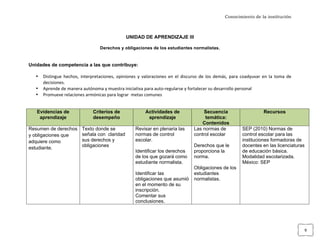Conocimiento de la institución



                                                                          UNIDAD DE APRENDIZAJE III

                                                      Derechos y obligaciones de los estudiantes normalistas.


Unidades de competencia a las que contribuye:

       •   Distingue	
   hechos,	
   interpretaciones,	
   opiniones	
   y	
   valoraciones	
   en	
   el	
   discurso	
   de	
   los	
   demás,	
   para	
   coadyuvar	
   en	
   la	
   toma	
   de	
  
           decisiones.	
  
       •   Aprende	
  de	
  manera	
  autónoma	
  y	
  muestra	
  iniciativa	
  para	
  auto-­‐regularse	
  y	
  fortalecer	
  su	
  desarrollo	
  personal	
  
       •   Promueve	
  relaciones	
  armónicas	
  para	
  lograr	
  	
  metas	
  comunes	
  


       Evidencias de                             Criterios de                           Actividades de                            Secuencia                                        Recursos
        aprendizaje                              desempeño                               aprendizaje                              temática:
                                                                                                                                 Contenidos
Resumen de derechos                     Texto donde se                           Revisar en plenaria las                     Las normas de                        SEP (2010) Normas de
y obligaciones que                      señala con claridad                      normas de control                           control escolar                      control escolar para las
adquiere como                           sus derechos y                           escolar.                                                                         instituciones formadoras de
estudiante.                             obligaciones                                                                         Derechos que le                      docentes en las licenciaturas
                                                                                 Identificar los derechos                    proporciona la                       de educación básica.
                                                                                 de los que gozará como                      norma.                               Modalidad escolarizada.
                                                                                 estudiante normalista.                                                           México: SEP
                                                                                                                             Obligaciones de los
                                                                                 Identificar las                             estudiantes
                                                                                 obligaciones que asumió                     normalistas.
                                                                                 en el momento de su
                                                                                 inscripción.
                                                                                 Comentar sus
                                                                                 conclusiones.
	
  




	
                                                                                                                                                                                                          9	
  
 