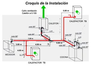 Croquis de la Instalación
4.00 m3.00 m
CALEFACTOR TB
4.00 m
Caño ventilación
Calefón ø 0.100
LL P
CALEFACTOR TB
5.00 m
5.00 m
 